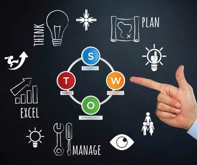 Comment créer une analyse SWOT ?