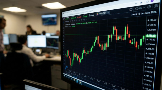 Un primer plano de una pantalla de mercado financiero mostrando el precio del d3lar en Colombia hoy lunes 13 de julio de 2026 con gr1ficos de velas verdes y rojas