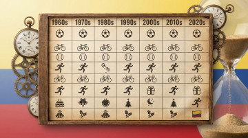 Comparativa década a década del calendario de festivos en Colombia: cambios y cifras clave